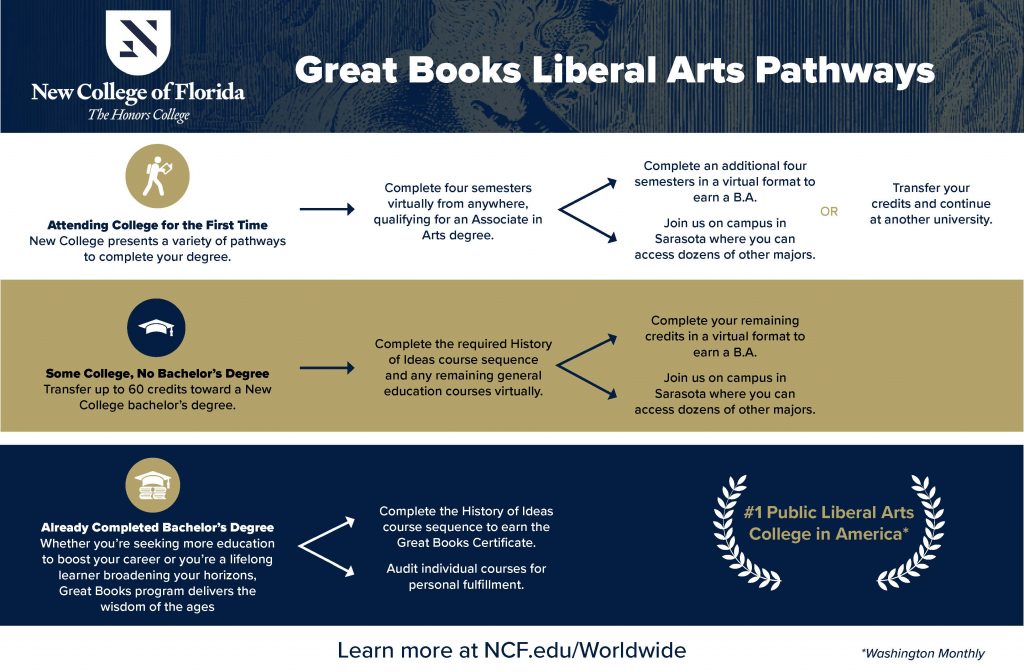 Great Books New College of Florida