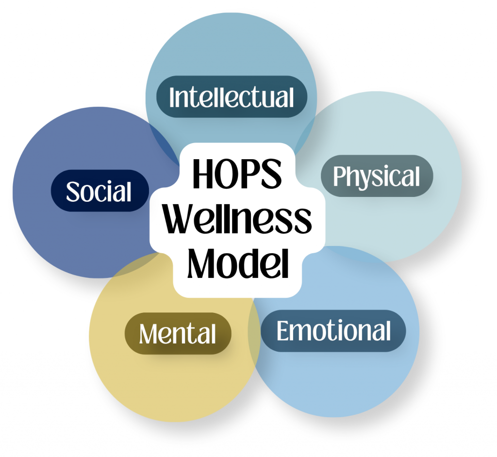 HOPS Wellness Model
